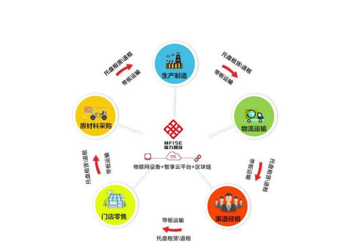 网上求职怎么沟通